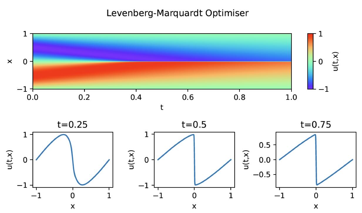 2022-opt-optimizer.jpg