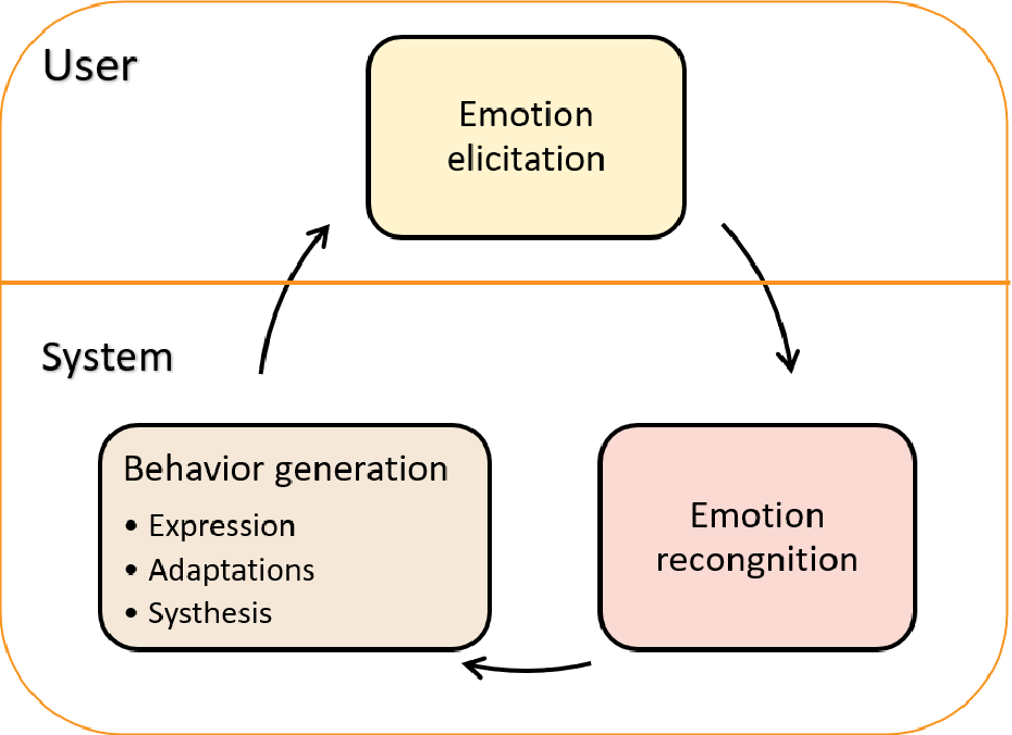 2023-emotion-elicitation.jpg