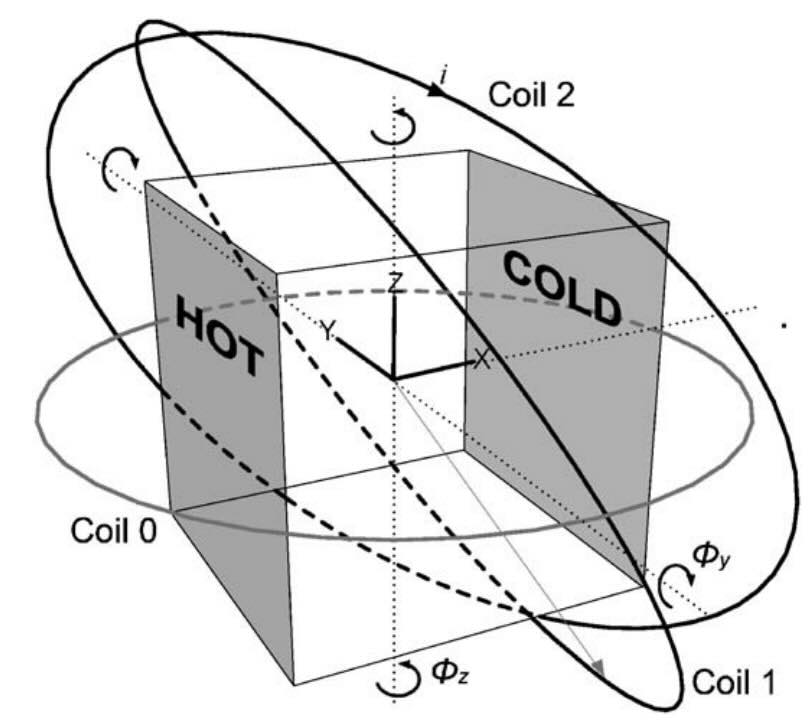 2005-general.jpg