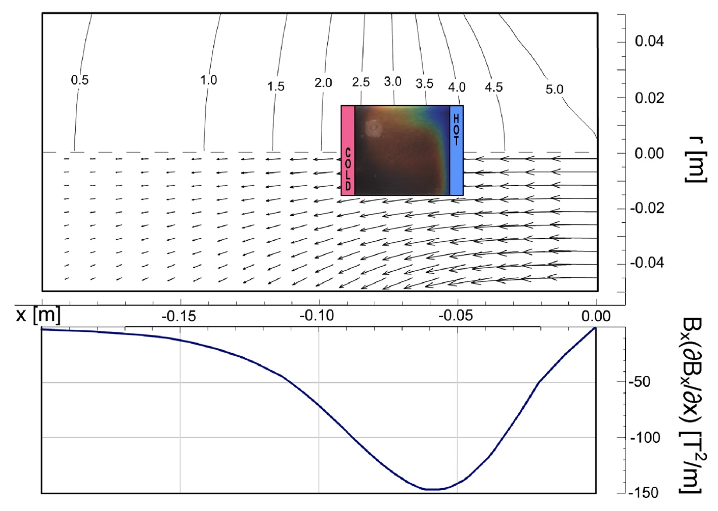 2005-magneticconvection.jpg